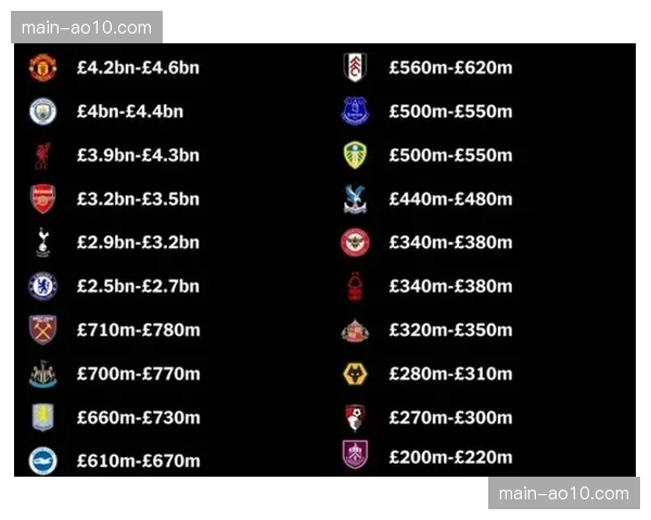曼联预期进球数据高居联赛前列,锋线转化效率成争四关键 曼联预期进球数据高居联赛前列,锋线转化效率成争四关键